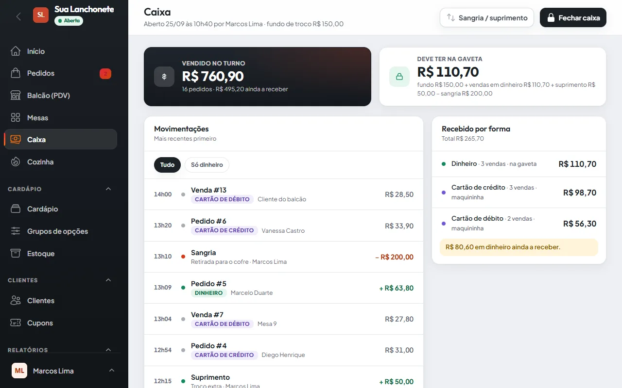 Controle de caixa do abreo.menu com o vendido no turno, o que deve ter na gaveta, as movimentações e o recebido por forma de pagamento.