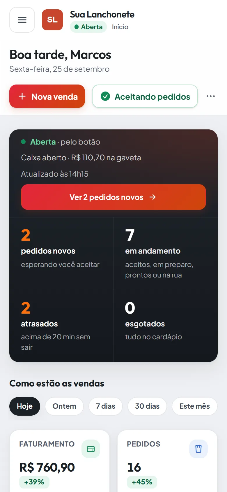 Tela inicial do painel do abreo.menu com o resumo da operação (pedidos novos, em andamento e atrasados) e as vendas do período. No celular.